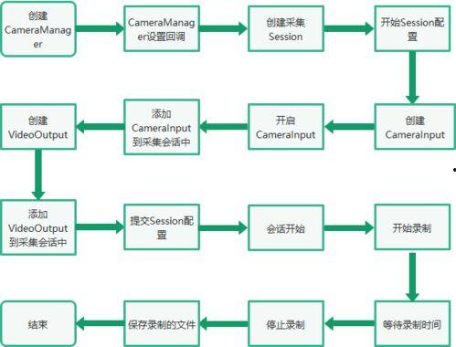 食品材料爆料流程视频,视频解析背后的真相  第2张